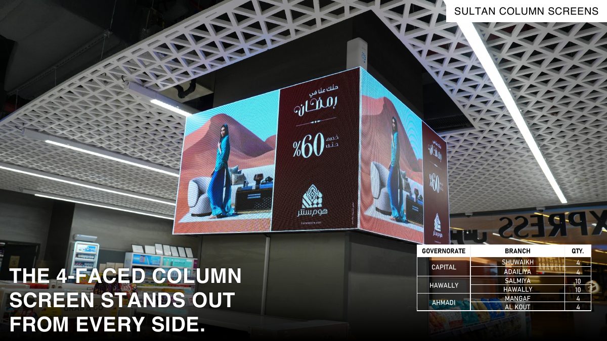 Sultan — Column Screens — original placement overview from PDF page 33